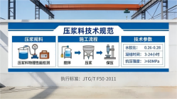 平度本地工厂讲解：说一遍公路压浆料和铁路压浆料的区别