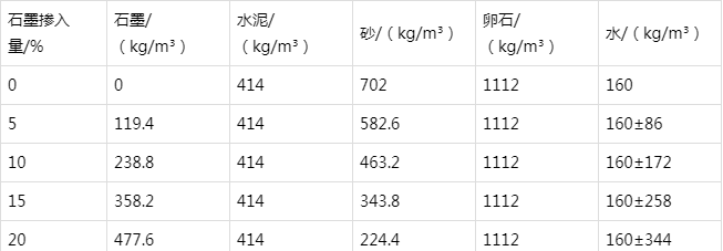 平度防静电水泥砂浆怎么做(附配比及施工方法)